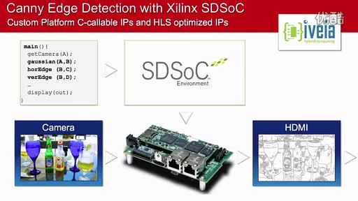 Xilinx@EW2015: iVeia公司演示Canny边缘检测IP视频
