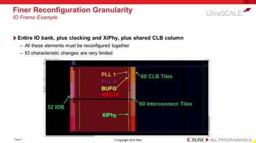 Xilinx UltraScale器件的部分重配置功能视频