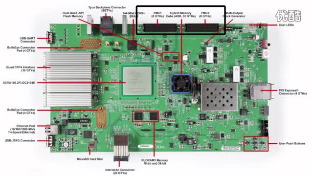 1.4 Tbps VCU110 套件开箱性能演示视频